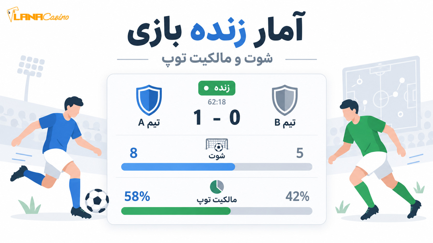 آمار زنده بازی شامل شوت و مالکیت توپ