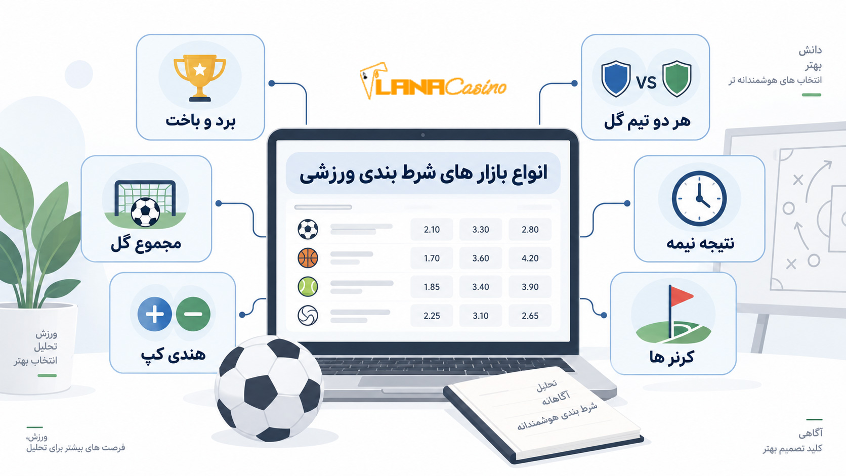 انواع-بازار-های-شرط-بندی-ورزشی