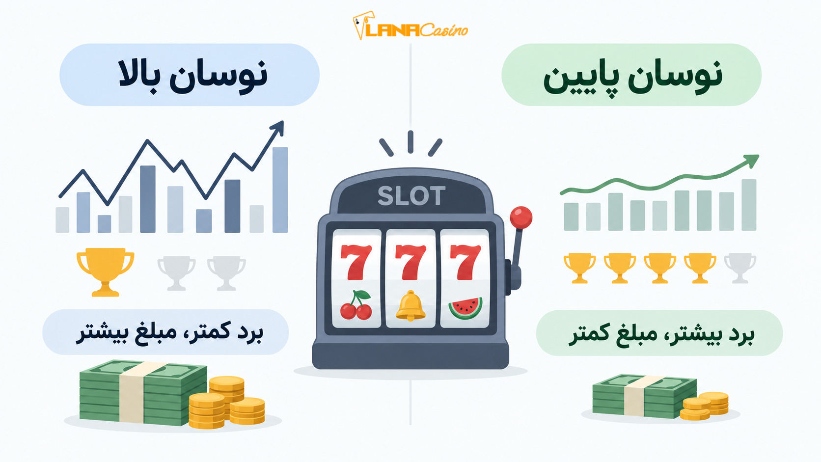 تفاوت اسلات با نوسان بالا و پایین