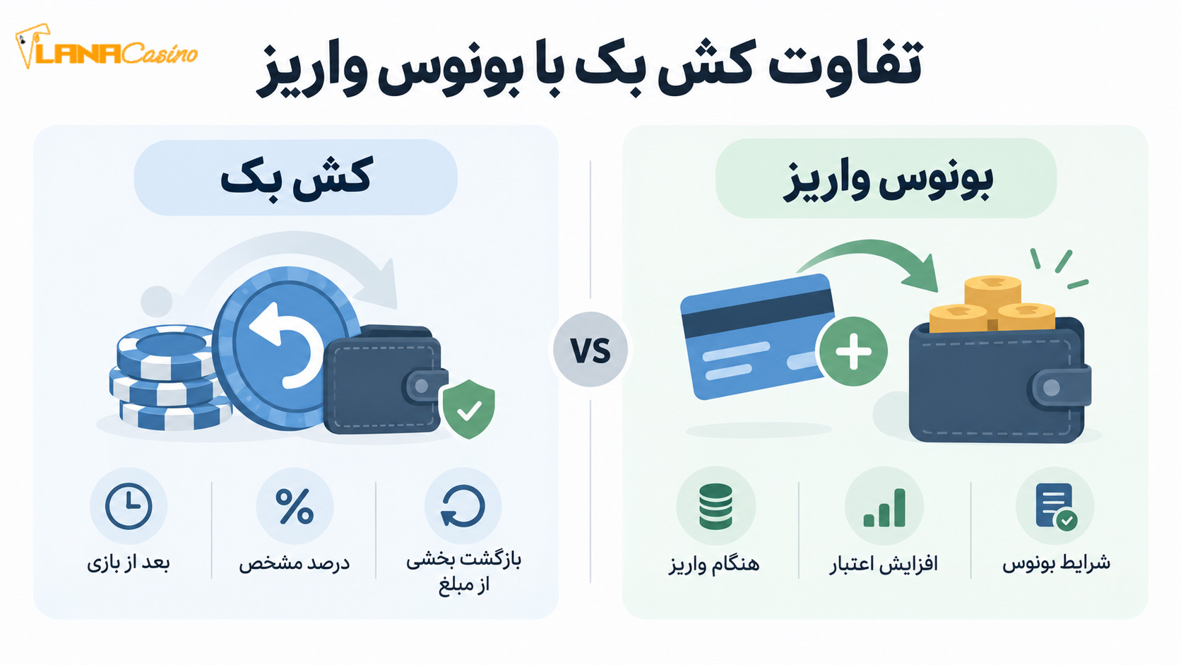 تفاوت-کش-بک-با-بونوس-واریز-در-کازینو-آنلاین تفاوت-کش-بک-با-بونوس-واریز-در-کازینو-آنلاین