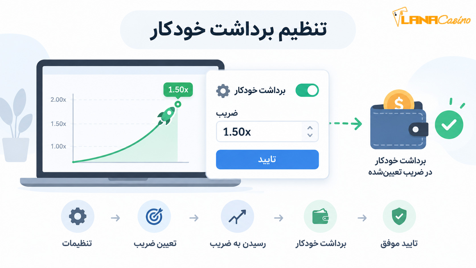 تنظیم-برداشت-خودکار-در-بازی-انفجار تنظیم-برداشت-خودکار-در-بازی-انفجار