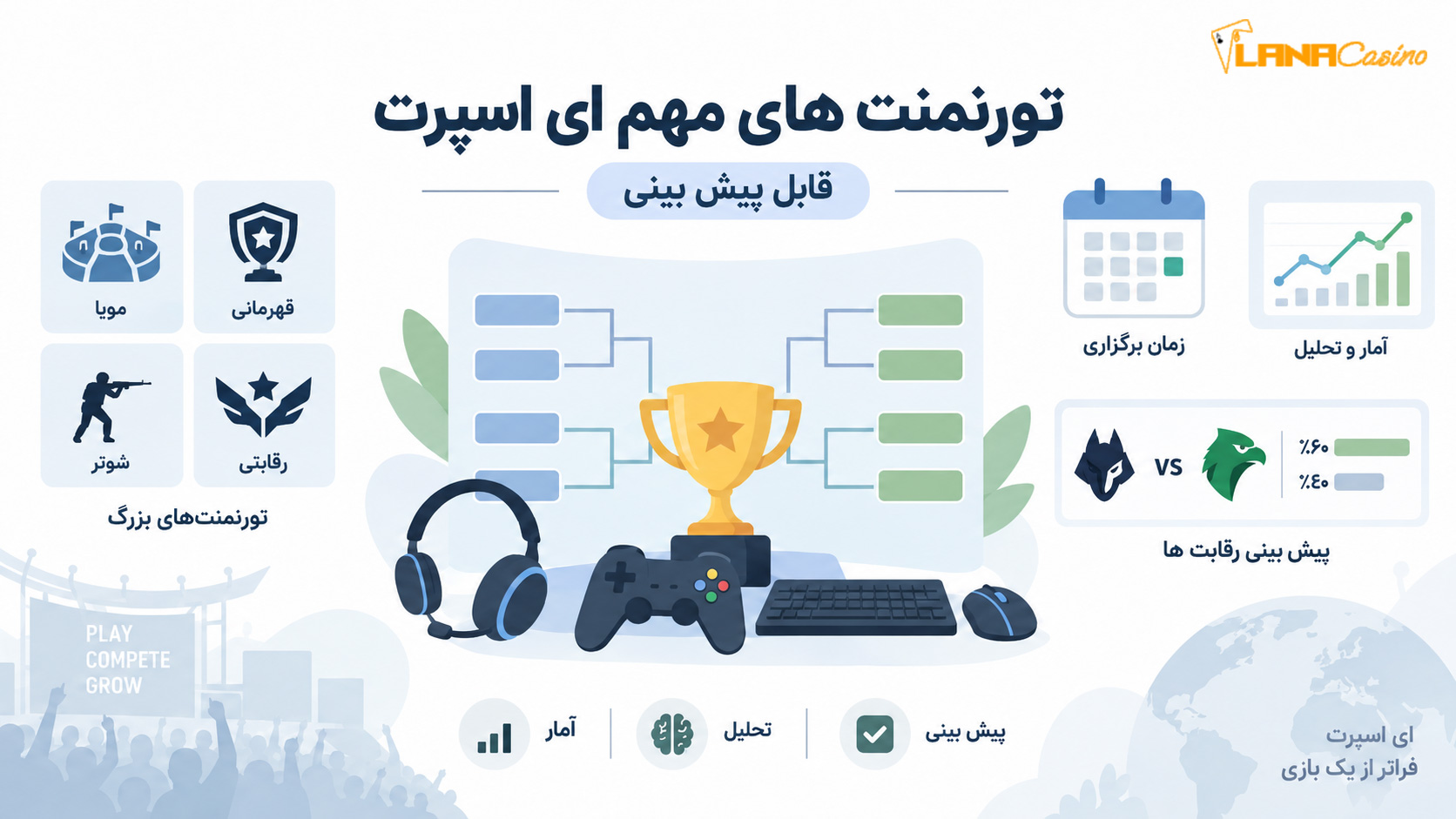تورنمنت-های-مهم-ای-اسپرت-قابل-پیش-بینی تورنمنت-های-مهم-ای-اسپرت-قابل-پیش-بینی