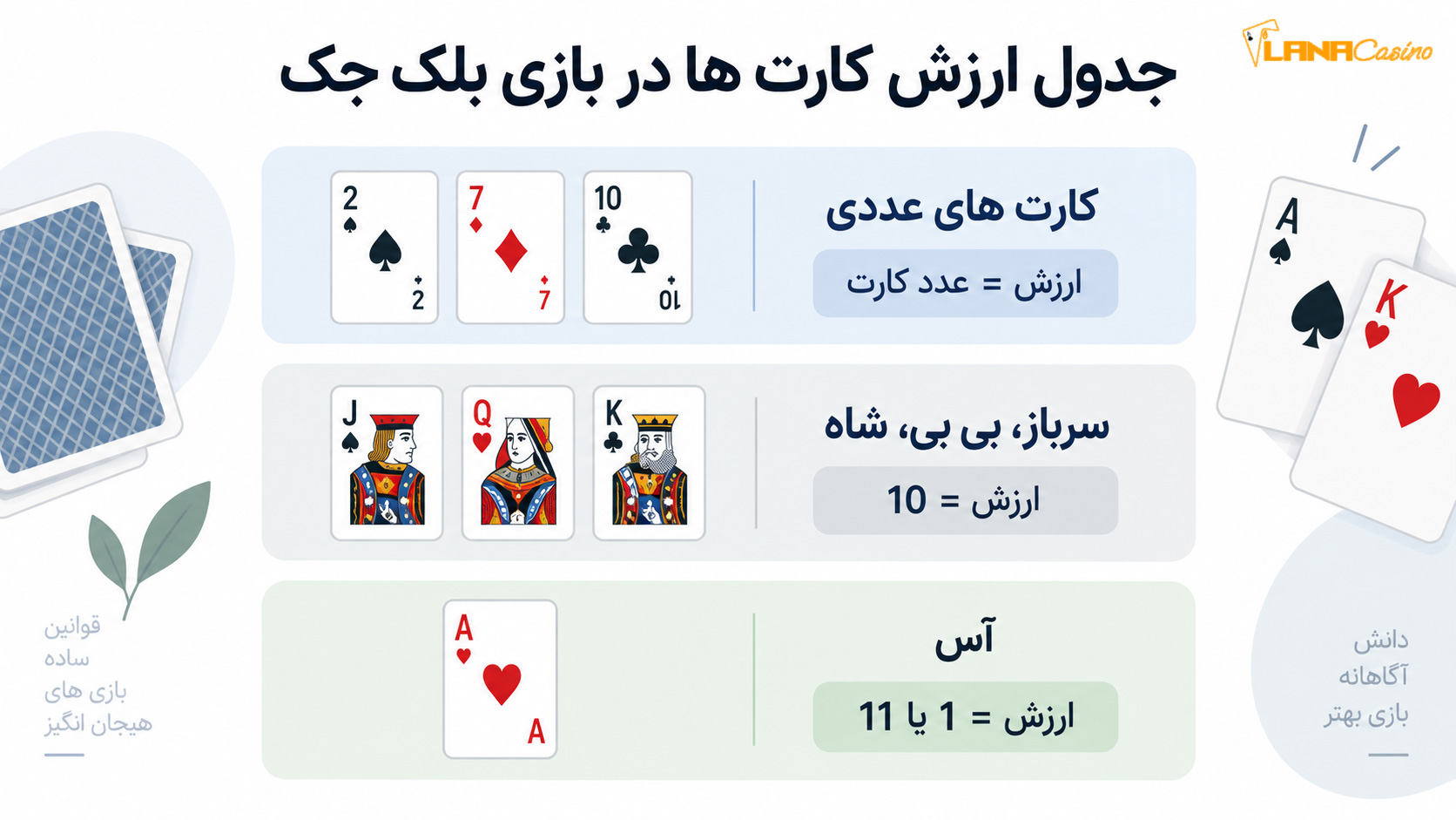 جدول-ارزش-کارت-ها-در-بازی-بلک-جک جدول-ارزش-کارت-ها-در-بازی-بلک-جک