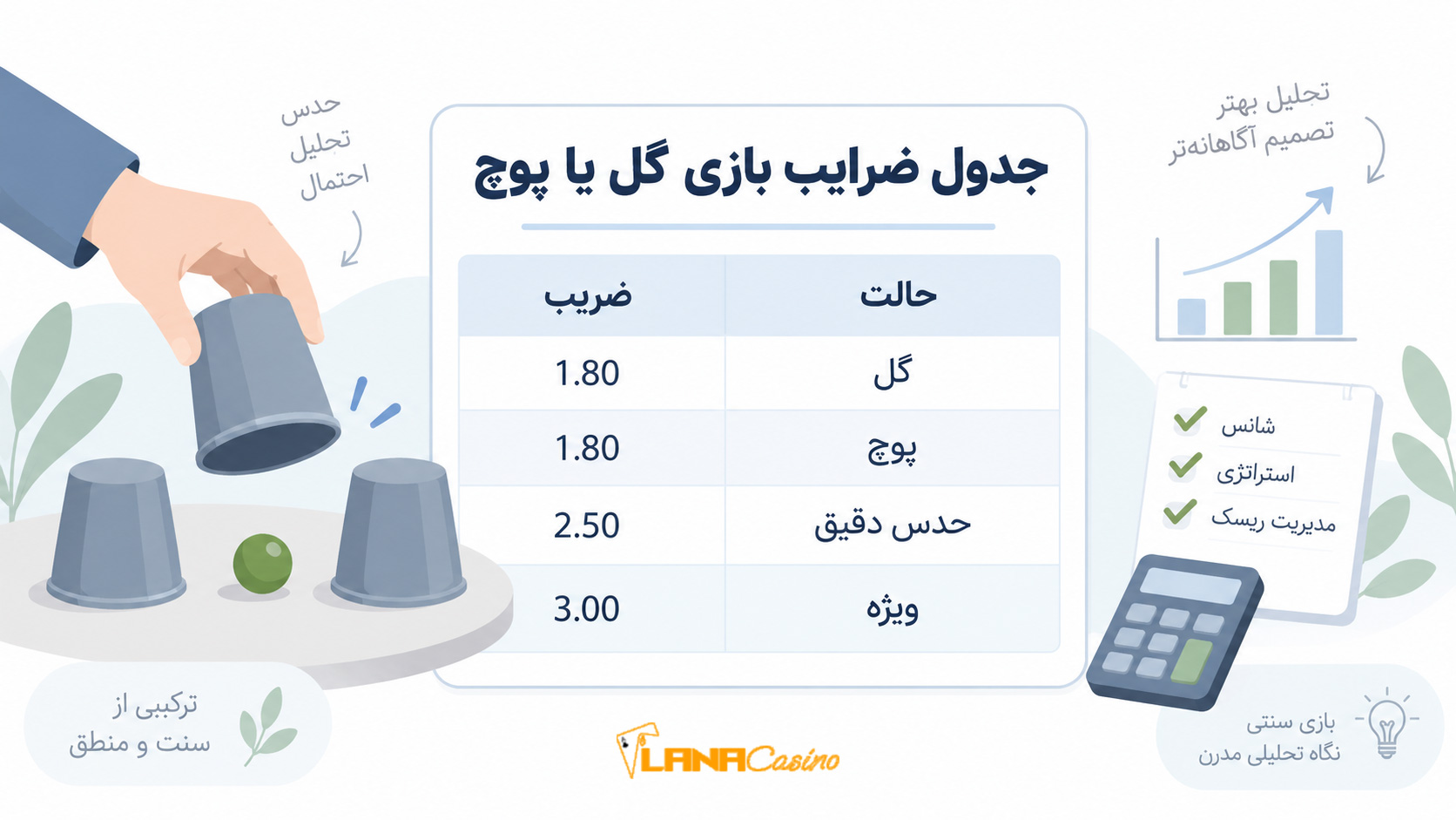جدول ضرایب بازی گل یا پوچ