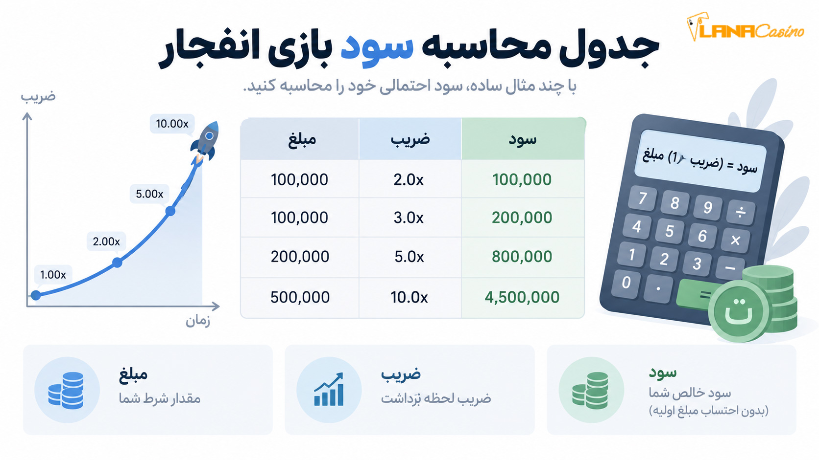 جدول-محاسبه-سود-بازی-انفجار جدول-محاسبه-سود-بازی-انفجار
