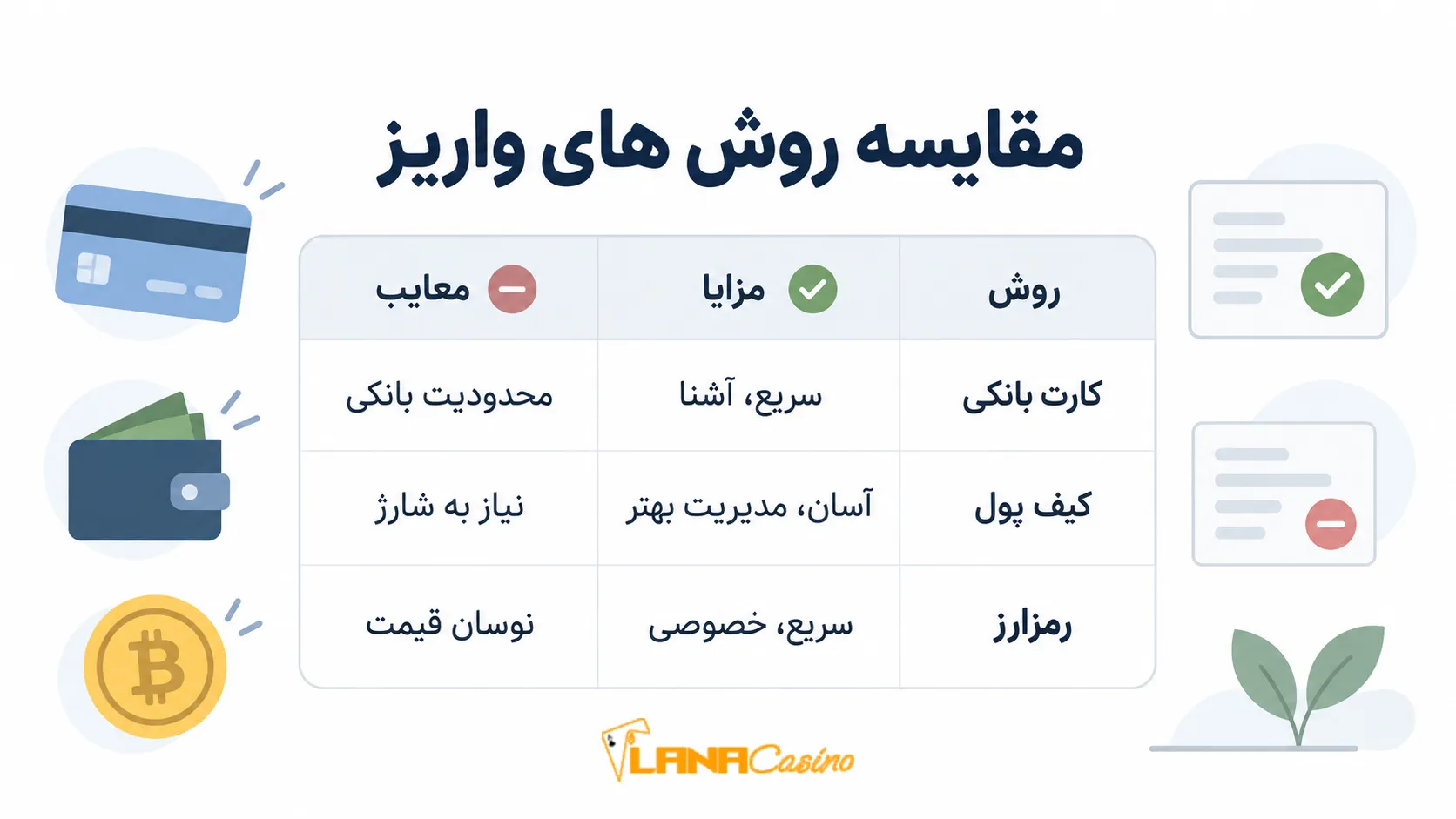 جدول-مقایسه-روش-های-واریز-با-مزایا-و-معایب