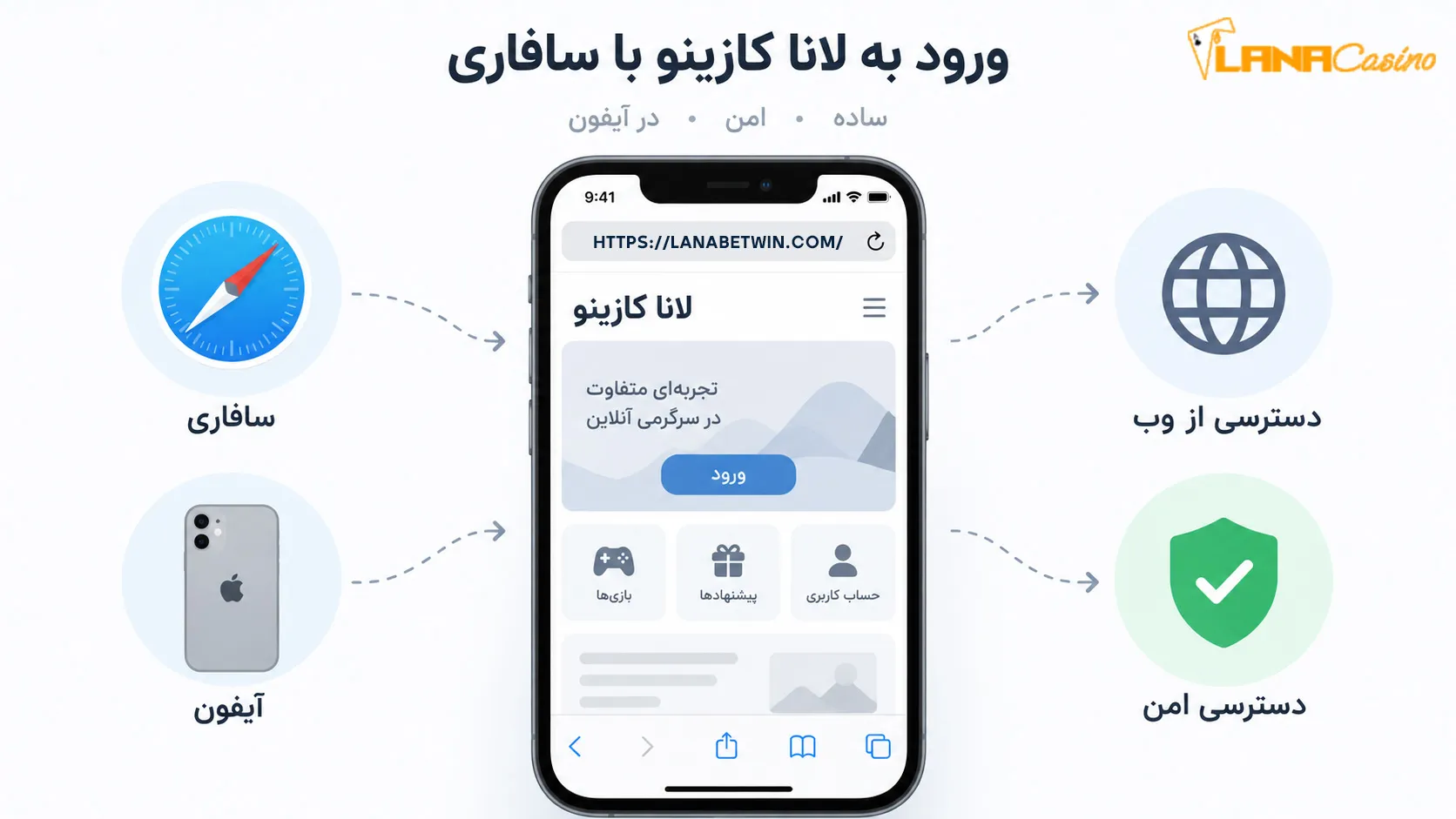 دسترسی-به-لانا-کازینو-از-طریق-مرورگر-سافاری-در-آیفون