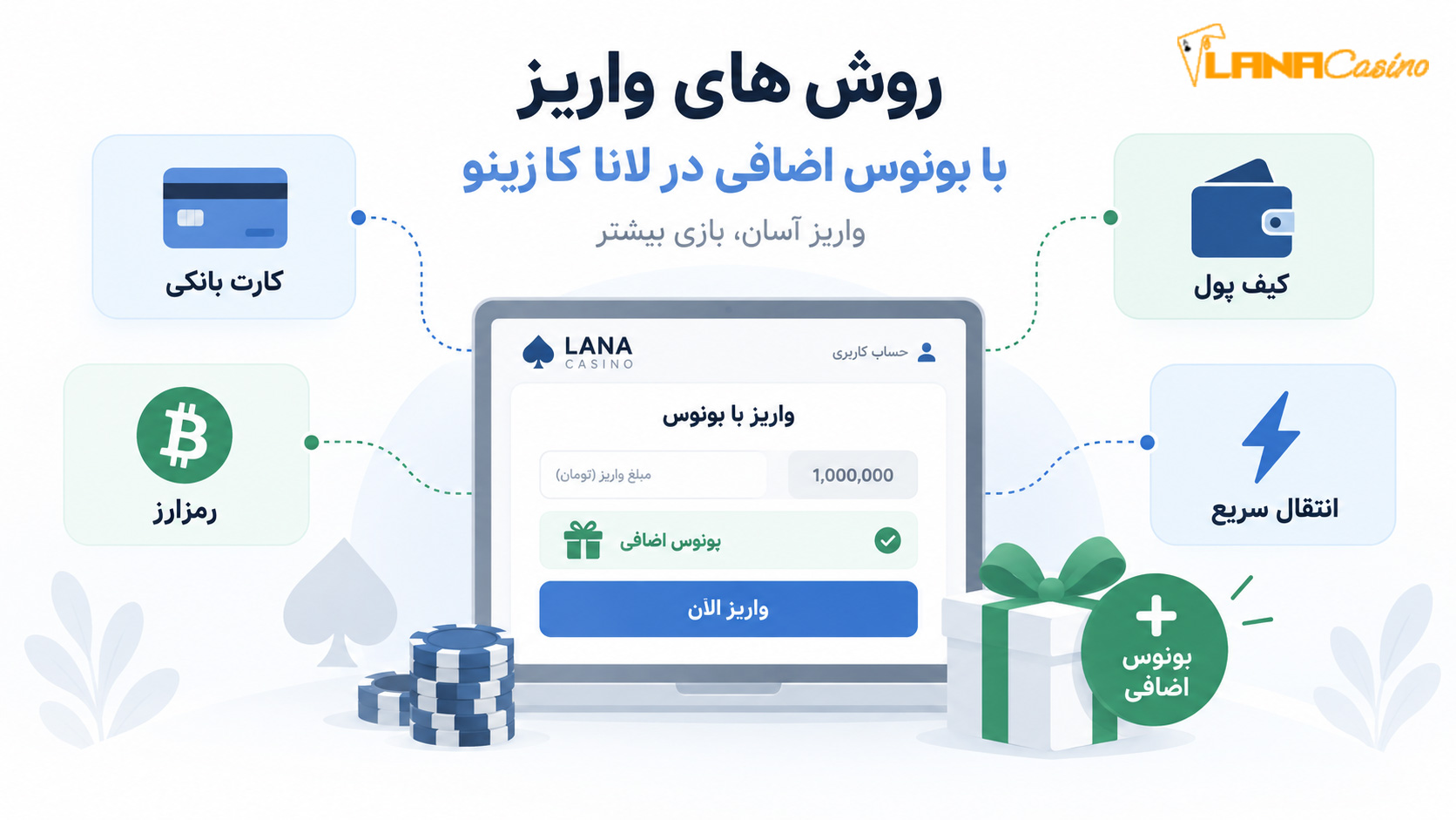 روش-های-واریز-با-بونوس-اضافی-در-لانا-کازینو