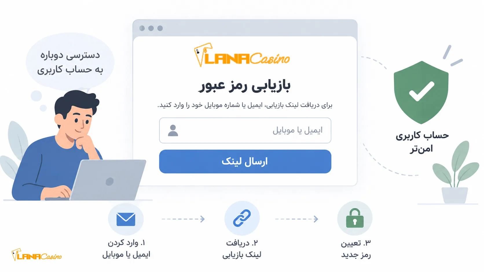 صفحه بازیابی رمز عبور لانا بت