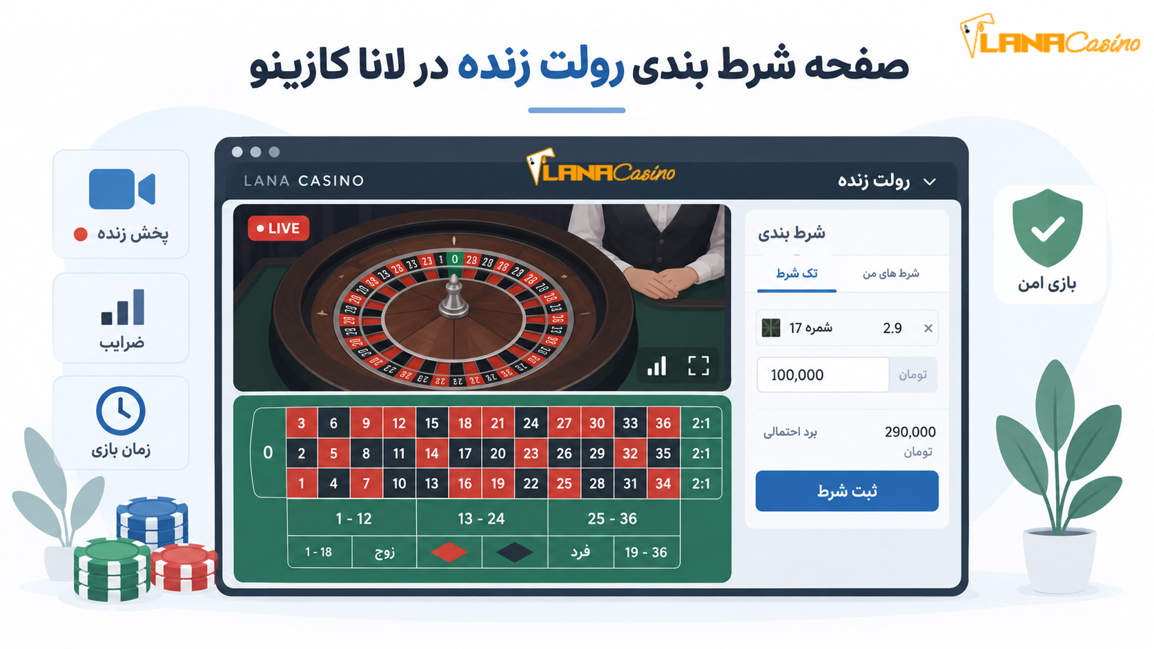 صفحه شرط بندی رولت زنده در لانا کازینو