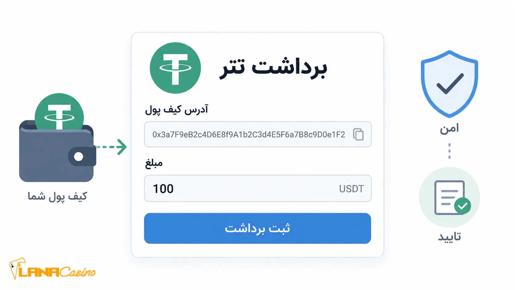 فرم برداشت تتر با فیلد آدرس و مبلغ
