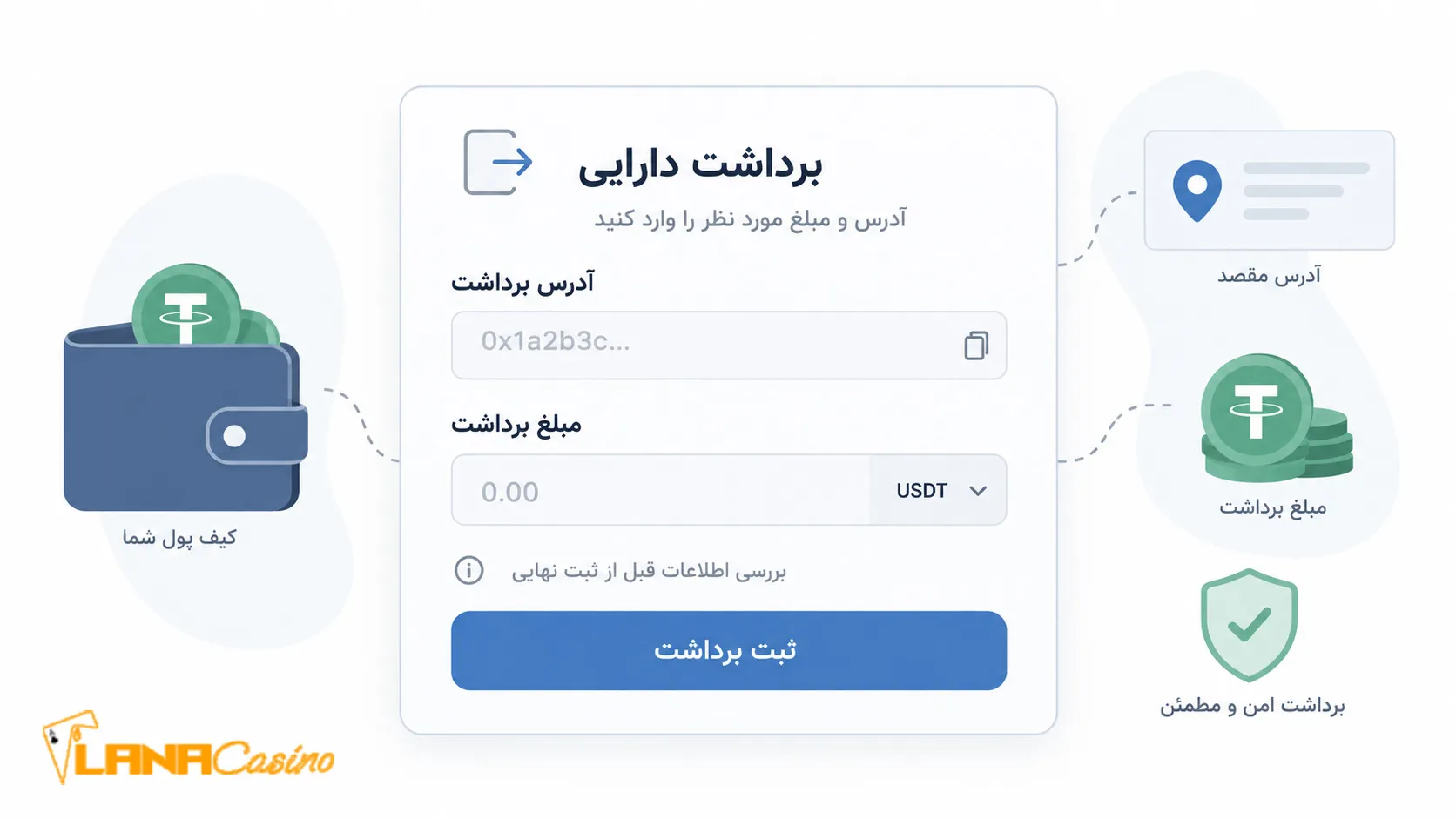 فرم وارد کردن آدرس و مبلغ برداشت