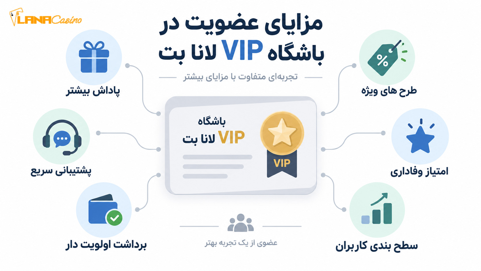 مزایای-عضویت-در-باشگاه-VIP-لانا-بت
