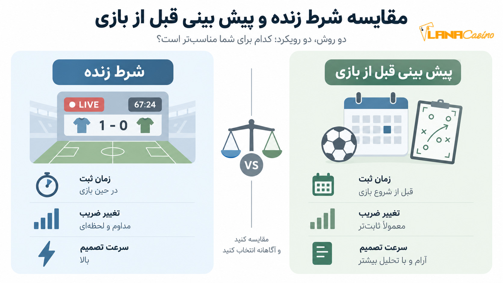 مقایسه-شرط-زنده-و-پیش-بینی-قبل-از-بازی