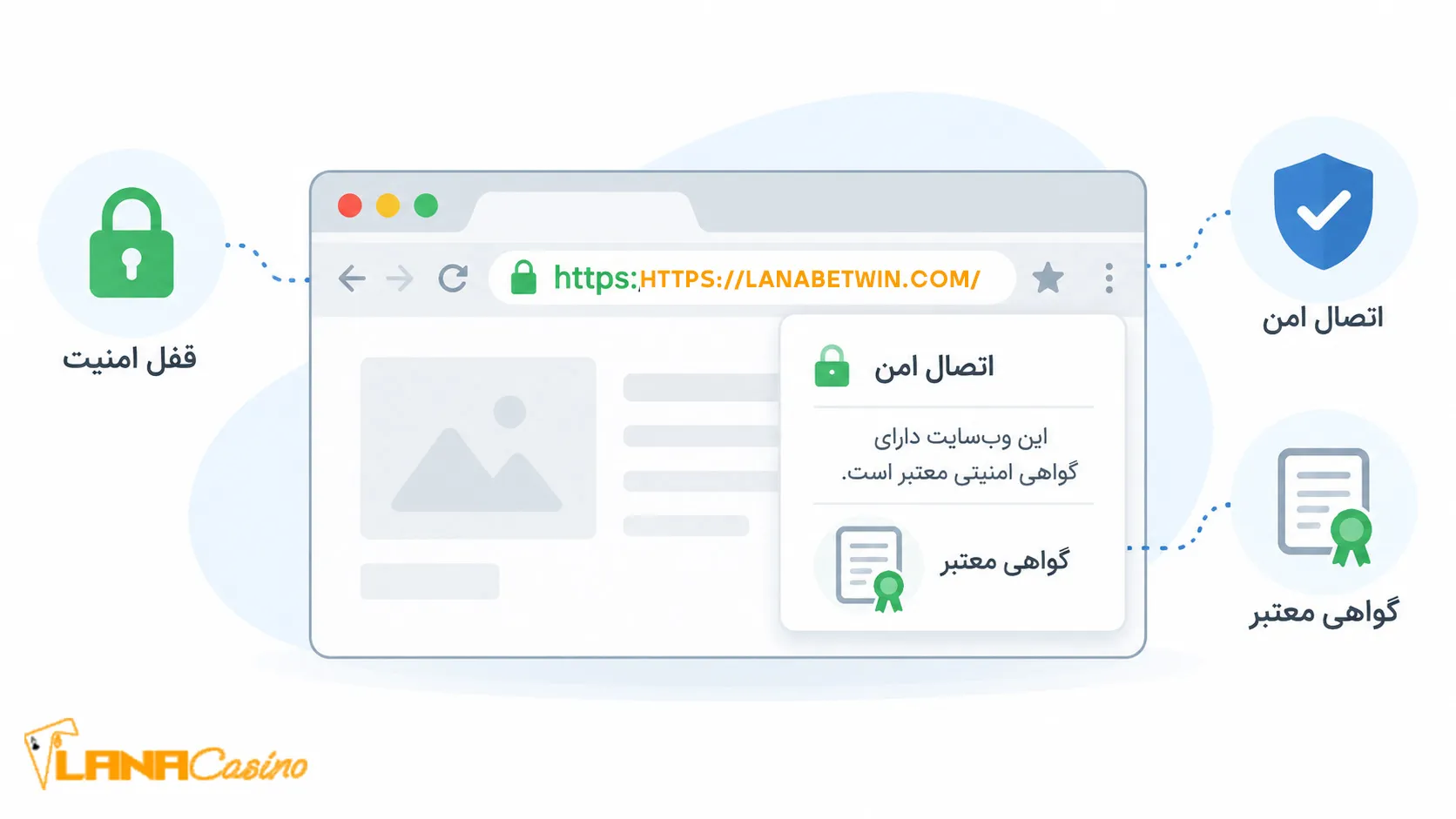نمایش علامت قفل و گواهی امنیتی در مرورگر