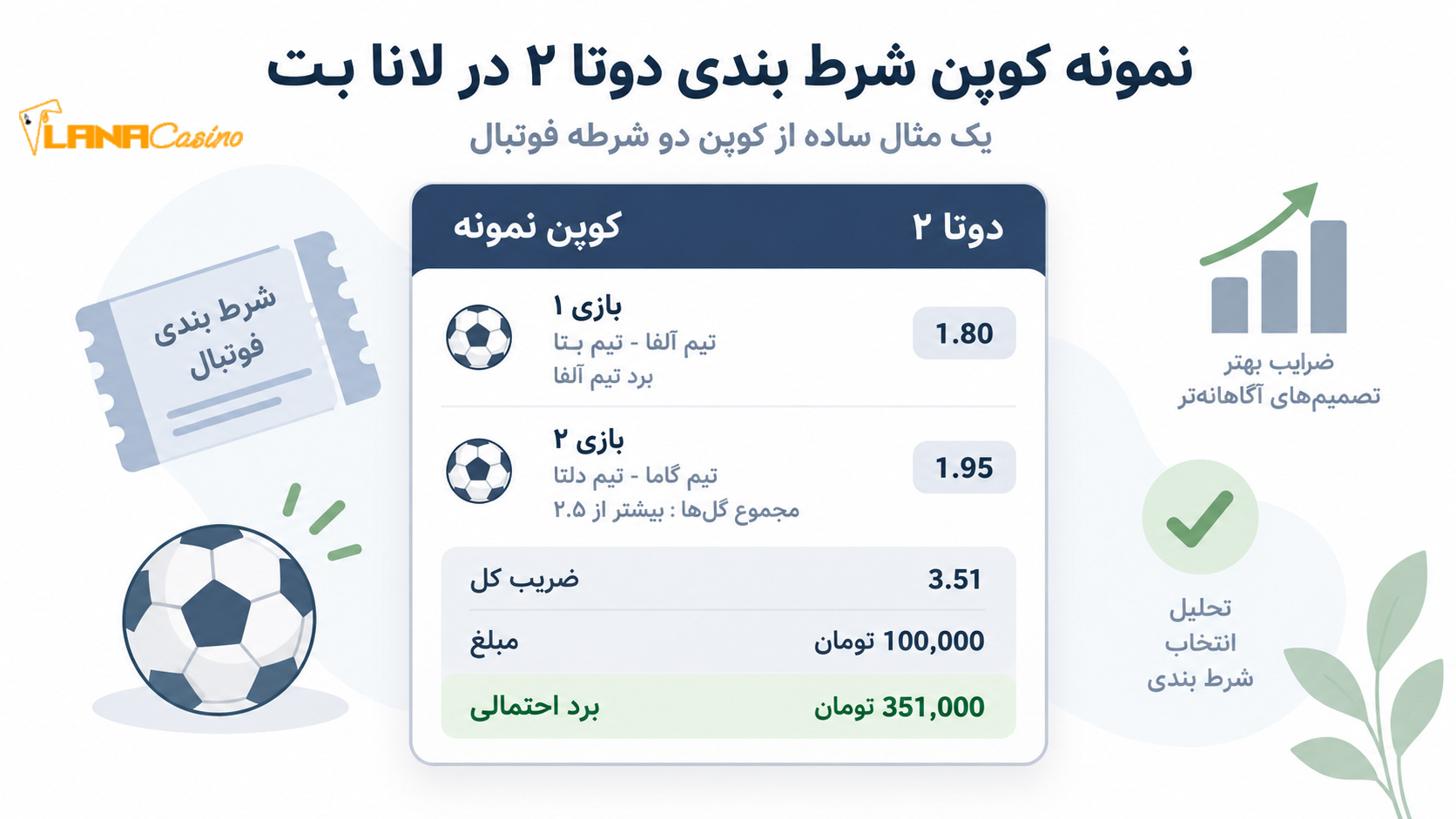 نمونه کوپن شرط بندی