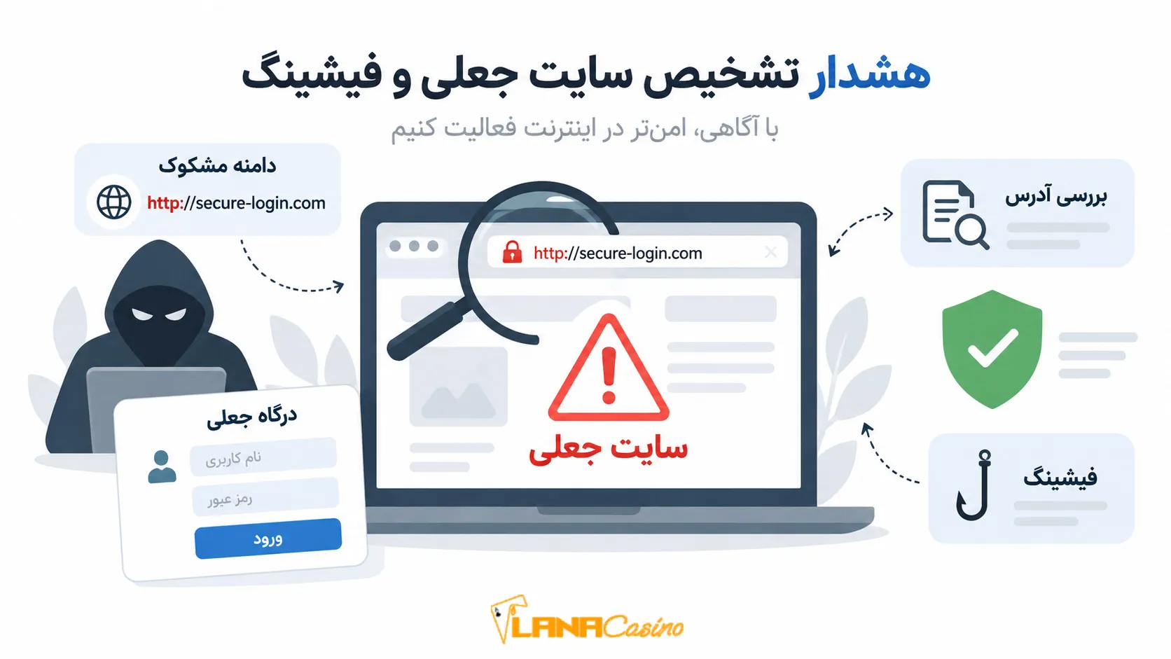 هشدار-تشخیص-سایت-جعلی-و-فیشینگ هشدار-تشخیص-سایت-جعلی-و-فیشینگ
