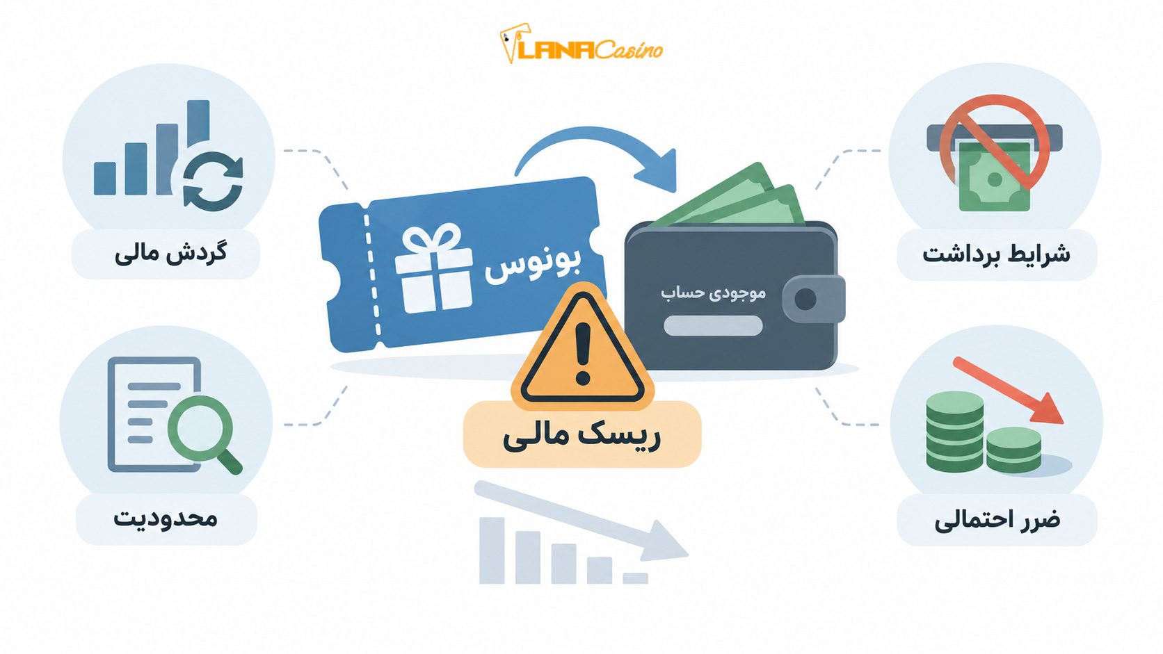 هشدار-ریسک-مالی-در-استفاده-از-بونوس-شرط-بندی هشدار-ریسک-مالی-در-استفاده-از-بونوس-شرط-بندی