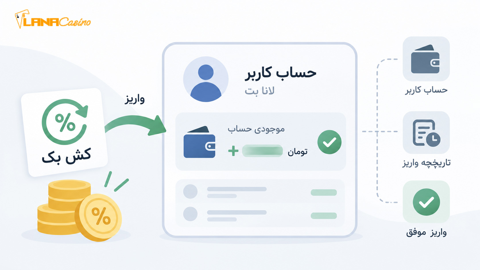 واریز-کش-بک-به-حساب-کاربر-لانا-بت واریز-کش-بک-به-حساب-کاربر-لانا-بت