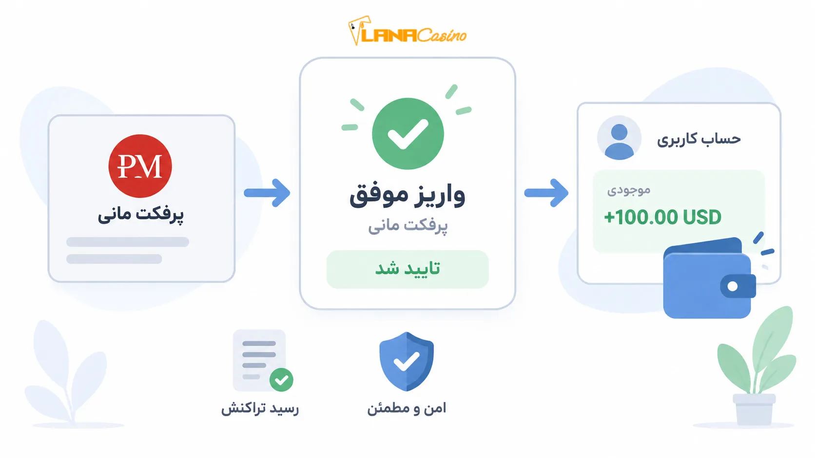 پیام تایید واریز موفق با پرفکت مانی