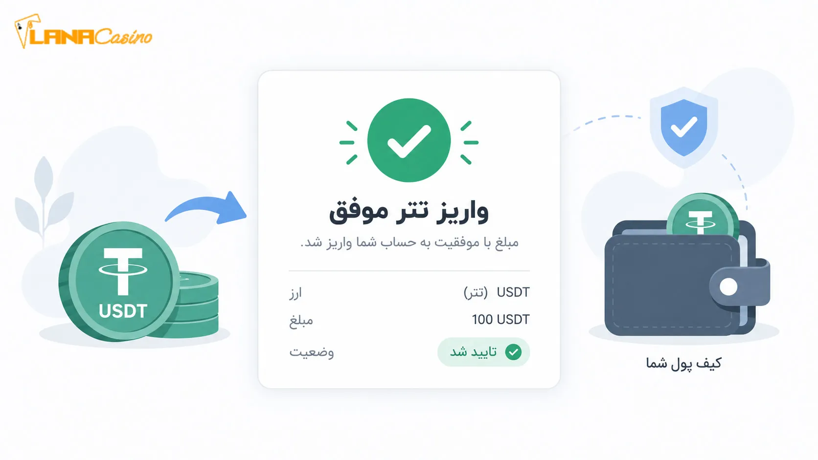 پیام تایید واریز موفق تتر